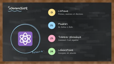 Chimie au tableau noir, diapositive 2 sur 13