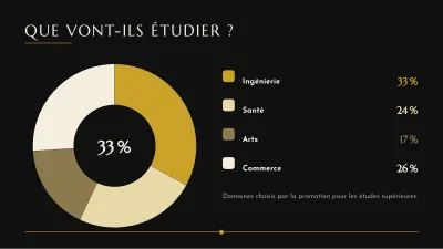 Remise de diplômes élégante, diapositive 7 sur 13