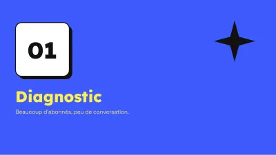 Marketing sur les réseaux sociaux, diapositive 3 sur 13