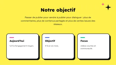 Marketing sur les réseaux sociaux, diapositive 4 sur 13