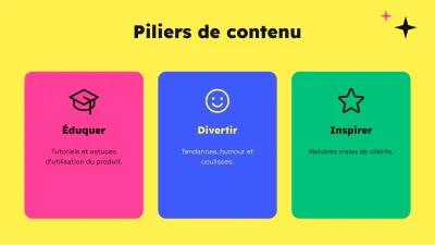 Marketing sur les réseaux sociaux, diapositive 5 sur 13
