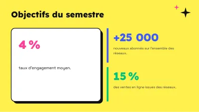 Marketing sur les réseaux sociaux, diapositive 6 sur 13