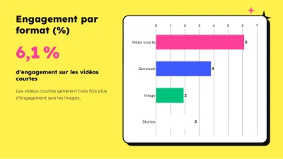 Marketing sur les réseaux sociaux, diapositive 7 sur 13