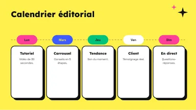 Marketing sur les réseaux sociaux, diapositive 8 sur 13