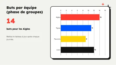 Sport et entraînement, diapositive 7 sur 13