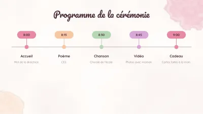 Fête des Mères, diapositive 8 sur 13