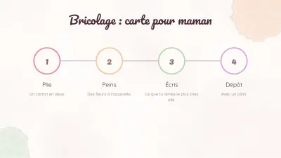 Fête des Mères, diapositive 9 sur 13