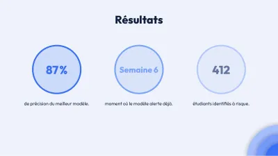 Mémoire moderne en couches, diapositive 6 sur 13