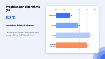 Mémoire moderne en couches, diapositive 7 sur 13