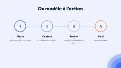Mémoire moderne en couches, diapositive 9 sur 13