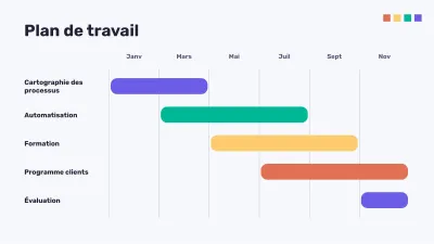 Organigramme et analyse SWOT, diapositive 12 sur 16