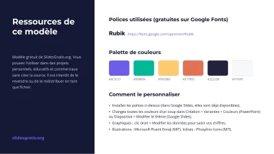 Organigramme et analyse SWOT, diapositive 16 sur 16