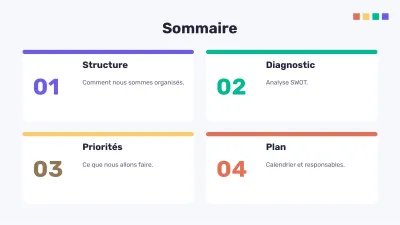 Organigramme et analyse SWOT, diapositive 2 sur 16