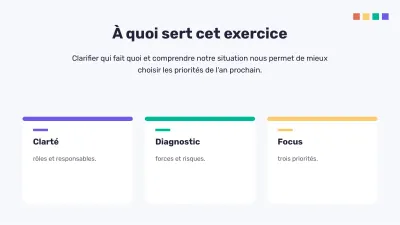Organigramme et analyse SWOT, diapositive 4 sur 16