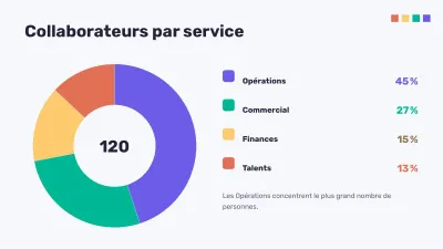Organigramme et analyse SWOT, diapositive 7 sur 16