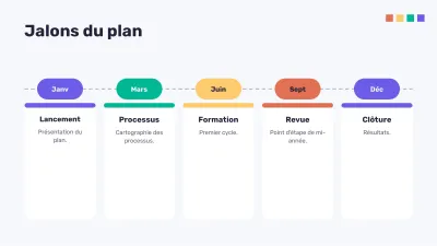Organigramme et analyse SWOT, diapositive 8 sur 16