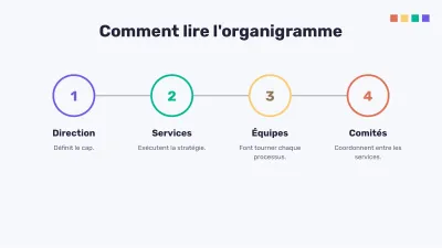 Organigramme et analyse SWOT, diapositive 9 sur 16