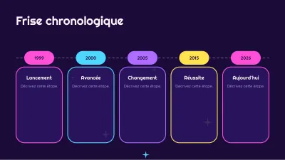 Esthétique rétrofuturiste Y2K, diapositive 8 sur 13