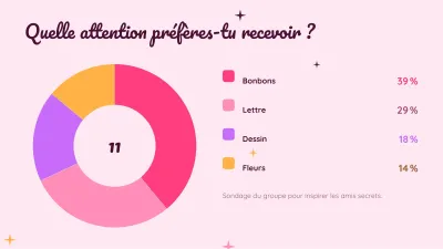 Saint-Valentin et amitié, diapositive 7 sur 13