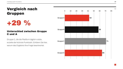 Minimalistische Abschlussverteidigung, Folie 7 von 13