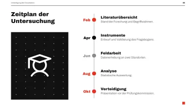 Minimalistische Abschlussverteidigung, Folie 8 von 13