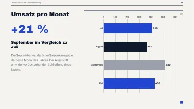Management-Bericht für die Geschäftsleitung, Folie 7 von 14