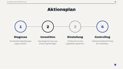 Management-Bericht für die Geschäftsleitung, Folie 9 von 14