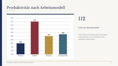 Klassische Abschlussarbeit an der Universität, Folie 7 von 13