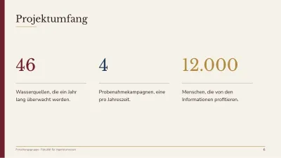Forschungsprojekt, Folie 6 von 14
