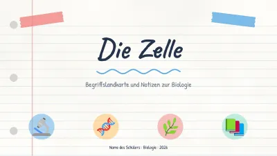 Concept Map und Lernnotizen