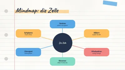 Concept Map und Lernnotizen, Folie 10 von 14