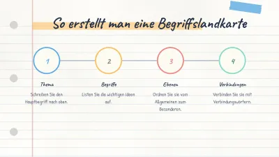 Concept Map und Lernnotizen, Folie 9 von 14