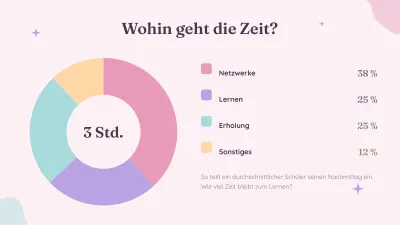 Ästhetische Pastell-Vorlage, Folie 7 von 13