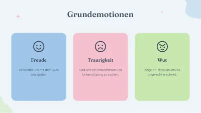 Psychologie und emotionales Wohlbefinden, Folie 5 von 13