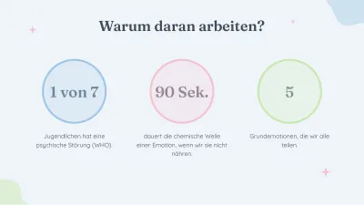 Psychologie und emotionales Wohlbefinden, Folie 6 von 13