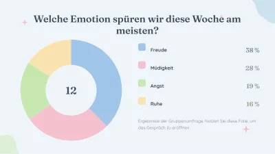 Psychologie und emotionales Wohlbefinden, Folie 7 von 13