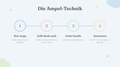 Psychologie und emotionales Wohlbefinden, Folie 9 von 13