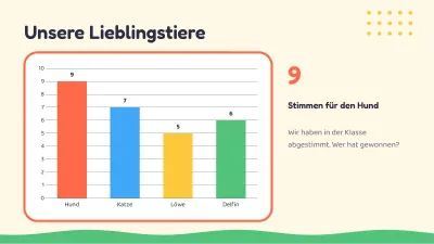 Kinderunterricht: Tiere, Folie 7 von 13