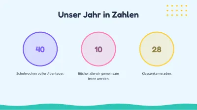 Schulanfang: Willkommen, Folie 6 von 13
