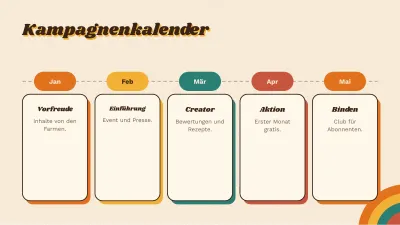 Retro-Marketingplan, Folie 8 von 13