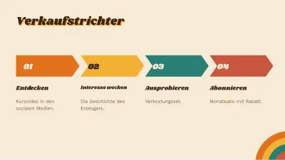 Retro-Marketingplan, Folie 9 von 13
