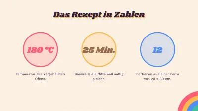 Retro-Rezepte und Kochen, Folie 6 von 13