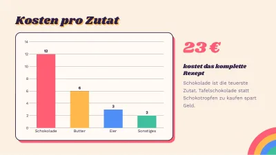 Retro-Rezepte und Kochen, Folie 7 von 13