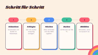 Retro-Rezepte und Kochen, Folie 8 von 13