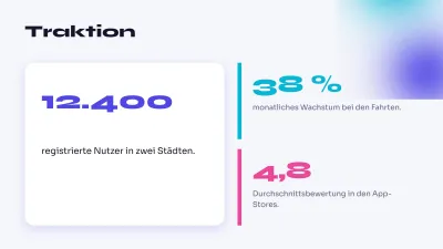 Pitch Deck für eine App, Folie 6 von 13