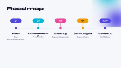 Pitch Deck für eine App, Folie 8 von 13