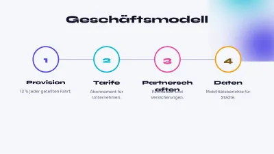 Pitch Deck für eine App, Folie 9 von 13
