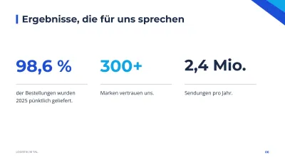Unternehmenspräsentation im Corporate-Stil, Folie 6 von 13