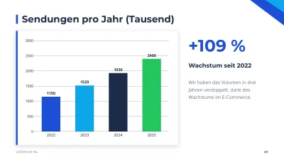 Unternehmenspräsentation im Corporate-Stil, Folie 7 von 13