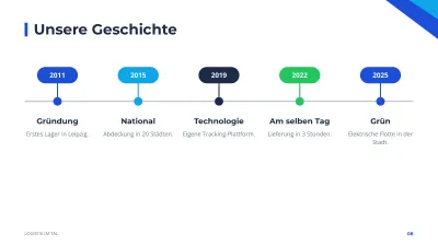 Unternehmenspräsentation im Corporate-Stil, Folie 8 von 13
